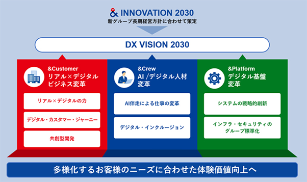 【三井不動産】DX VISION 2030によりリアル×デジタルでの変革を目指す
