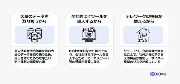 DXにおいてセキュリティが重要とされる3つの理由