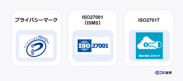 セキュリティ認証規格を取得する