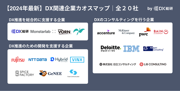 【2024年最新】DX関連企業カオスマップ