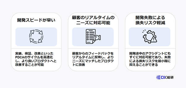 DXにおけるアジャイル開発の３つのメリット