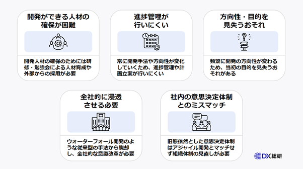 DXにおけるアジャイル開発を行う際の５つの注意点