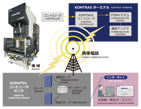 【コマツ】IoT・AIを搭載したスマート建機ソリューションの提供