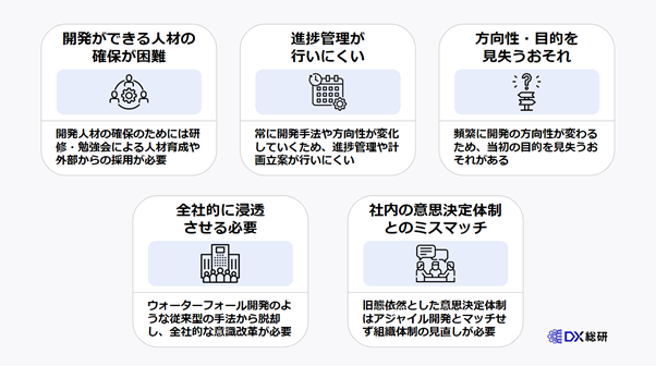 アジャイル開発の5つのデメリット・注意点