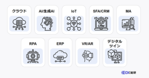 DXソリューションとは？9つの種類/具体例や成功事例12選も紹介 - DX総研｜DXの企画・開発・運用を一気通貫で支援