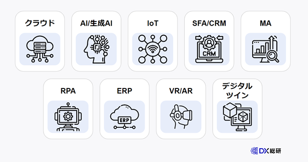DXを実現させるDXソリューション９選