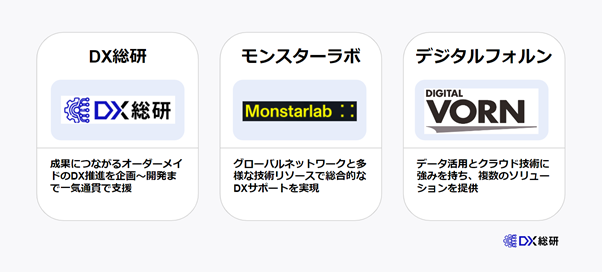 DX推進を支援するおすすめ企業3社