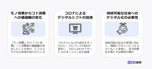 DXによるビジネスモデル変革が重要といわれる3つの背景
