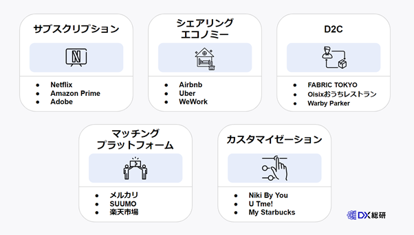 DXで実現する新たなビジネスモデル5選