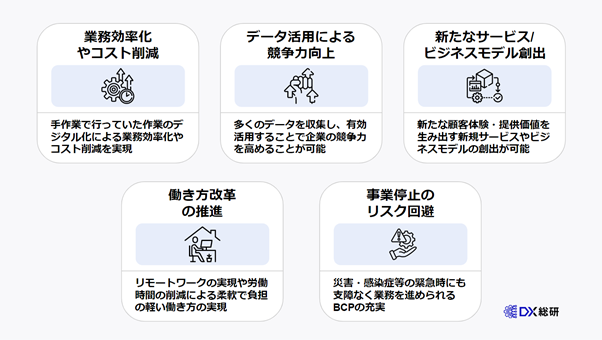DX推進により得られる5つの効果とは?