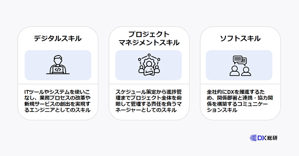 DX人材に求められる3つのスキル