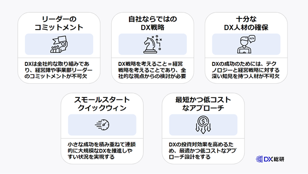 育成・採用したDX人材でDXを成功させる5つのステップ