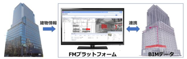 【鹿島建設】BIM技術を活用しデジタルツインを実現