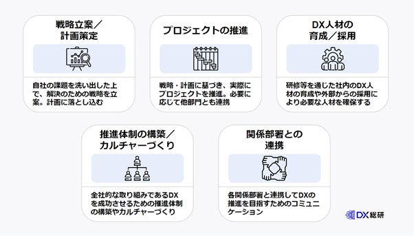 DX推進担当者の5つの役割