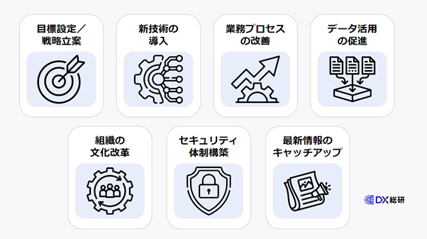 DX推進部門が果たす7つの役割・業務内容