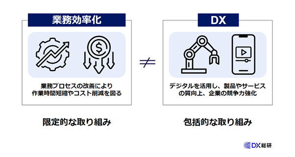 DXと業務効率化の違い・関係性とは?