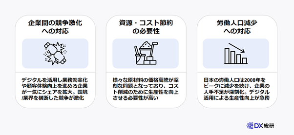 DXによる生産性向上が注目されている３つの理由