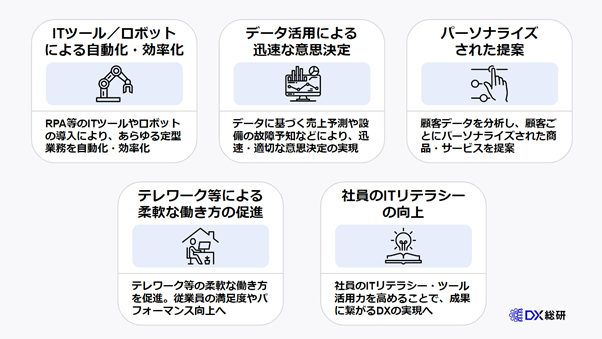 DXで生産性を向上させる５つの方法
