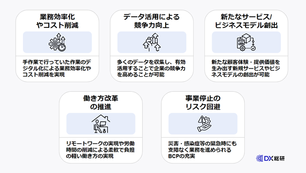 DXの領域を拡大することの5つのメリット