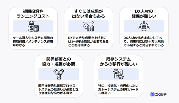 DX領域を広げるうえでの5つの課題