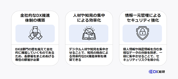 DX推進に組織変革が必要な3つの理由