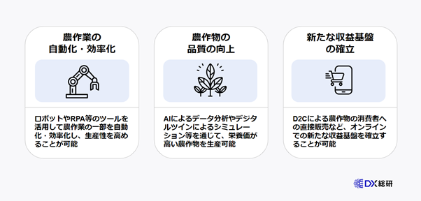 農業DXを推進する３つのメリット