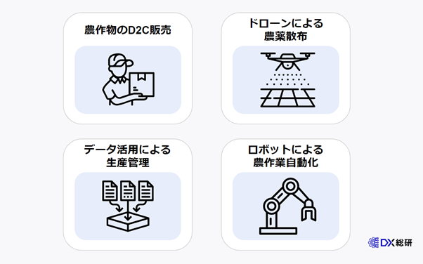 農業DXの取り組みの具体例４選