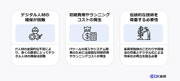 農業DXを推進する際の３つの注意点