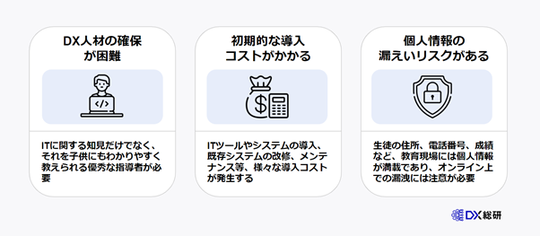 教育DXにおける3つの課題