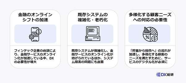 金融業界でDXが重要視されている３つの理由