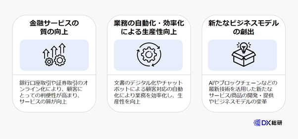 金融DXがもたらす３つのメリット