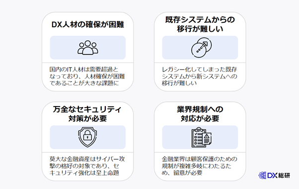 金融DXにおける４つの課題