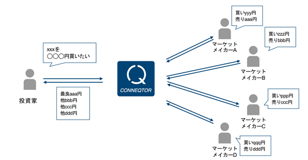 【東京証券取引所】オンラインでETF取引ができるシステムをアジャイル開発