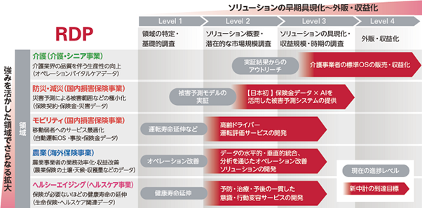 【SOMPOホールディングス】データに基づく適切な災害予測により防災対策に貢献