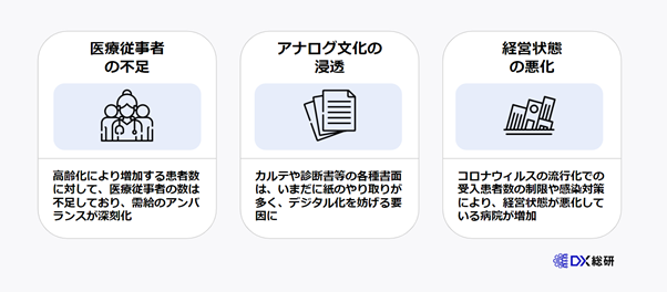 病院・医療業界が抱える3つの課題