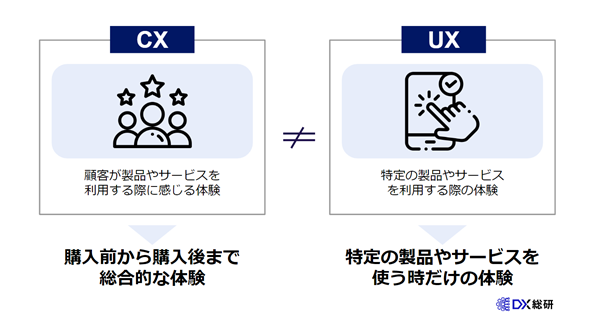 CXとUXの違い