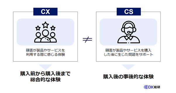 CXとCSとの違い