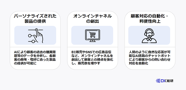 DX推進によりCXを高めるための３つの方法