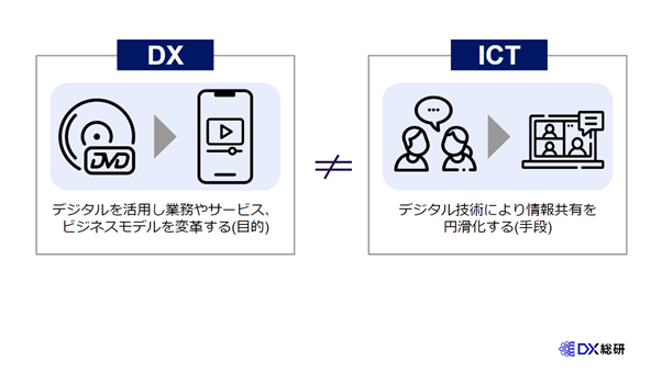 【図解】DXとICTの違い