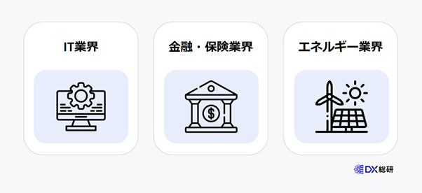 DXが進んでいる業界とその理由