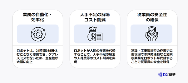 DXでロボットを導入・活用する３つのメリット