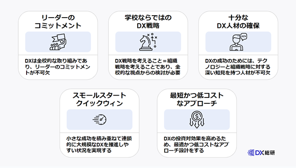 学校DXを成功させる5つのポイント