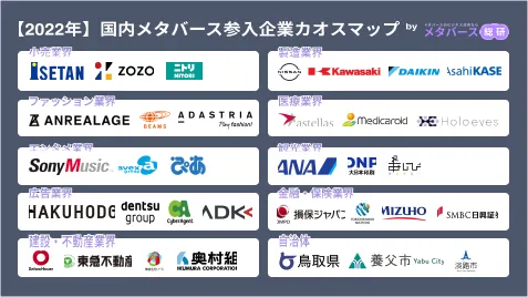 メタバース参入企業カオスマップ
