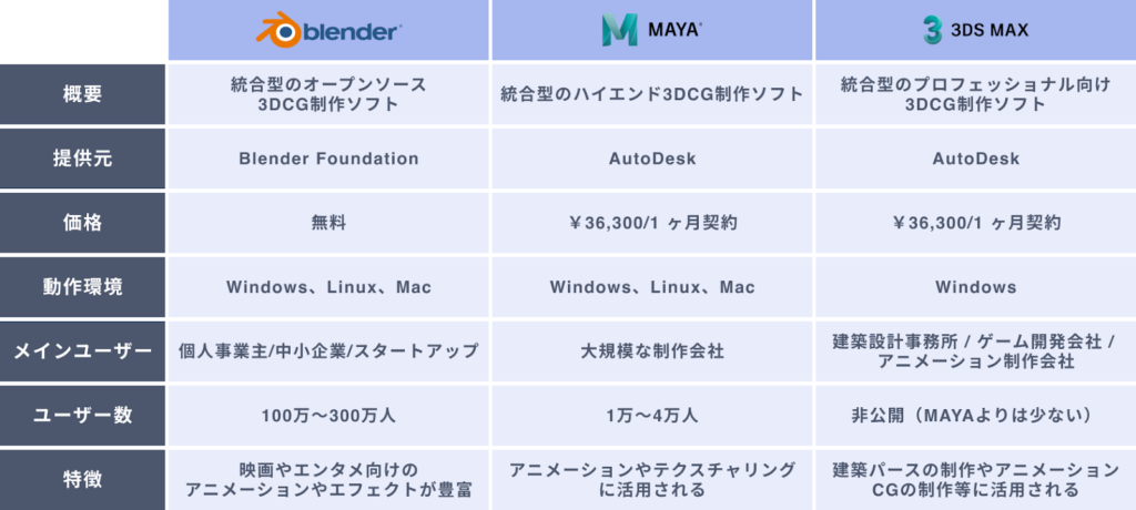 3Dモデル　ソフト