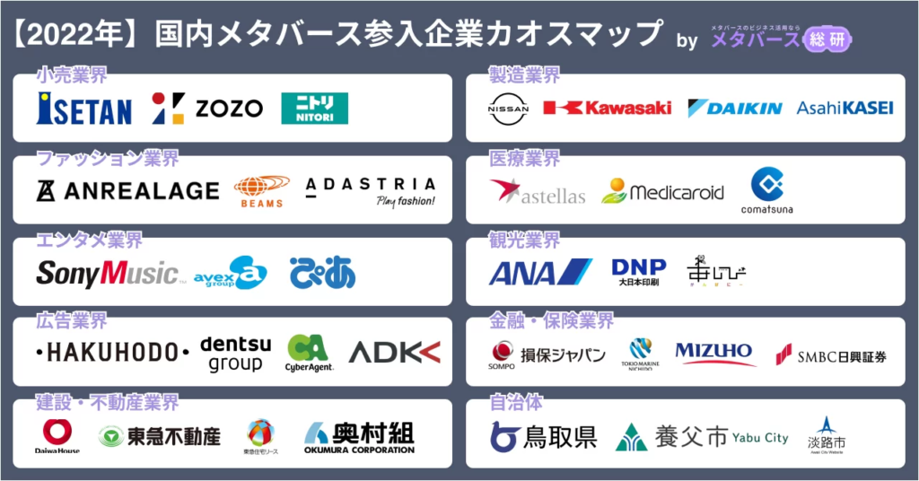 日本のメタバース参入上場企業一覧