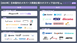 メタバース　企業　日本