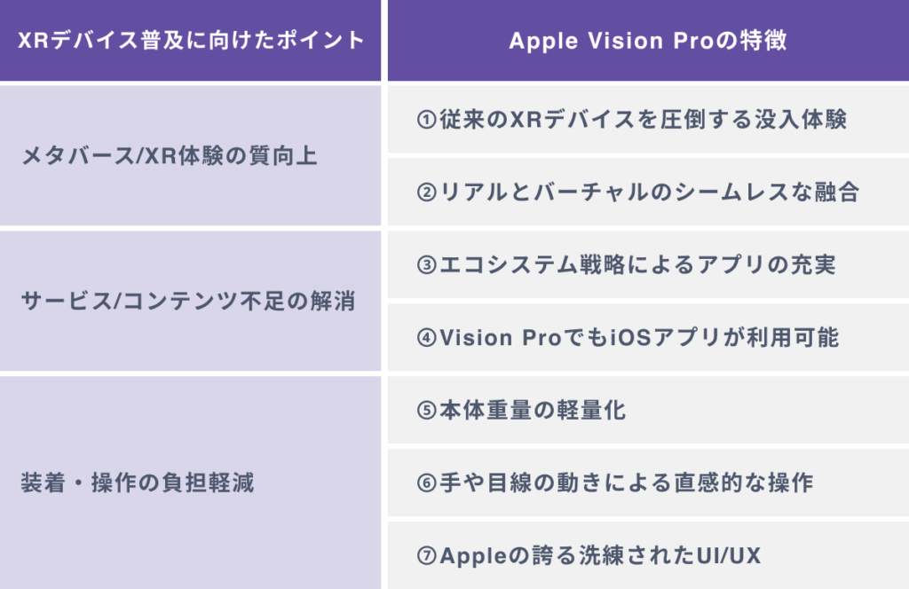 Apple Vision Proの普及が期待される７つの理由