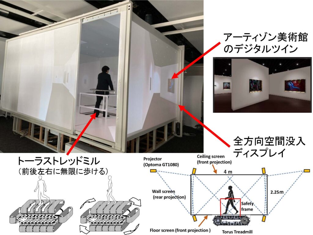 武蔵野大学 データサイエンス学部：データの世界を人間の身体感覚として提供するシステム「Data Sensorium」を開発