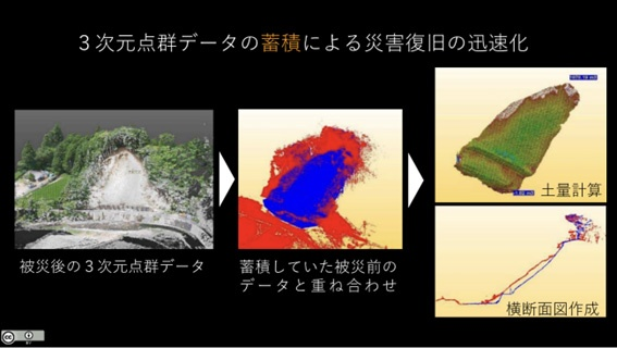静岡県：土砂災害の復旧にVRを活用