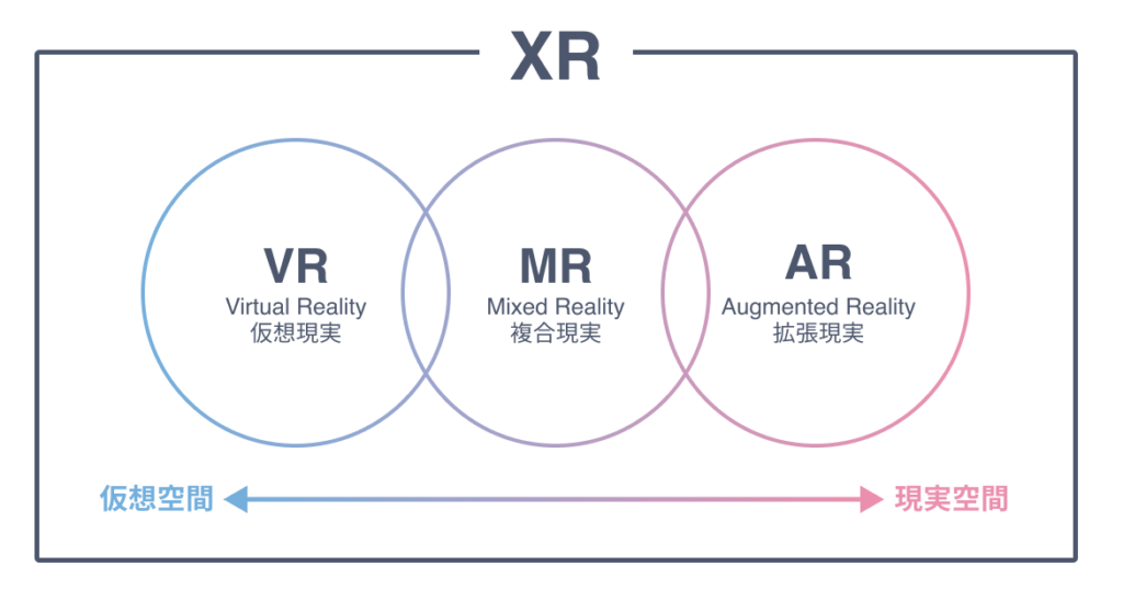 VRとメタバースの関係性とは？